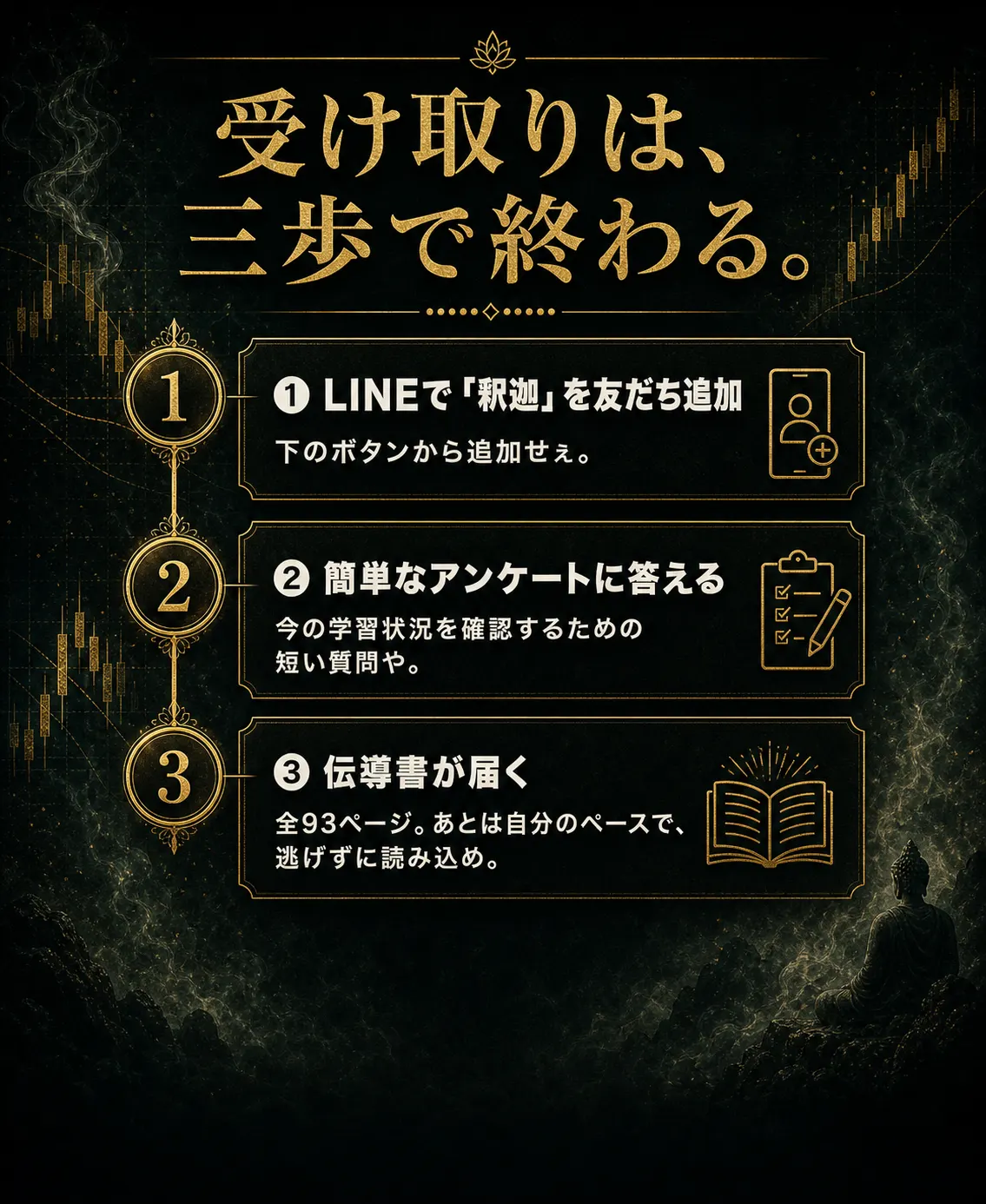 釈迦流トレード伝導書の受け取りの流れ
